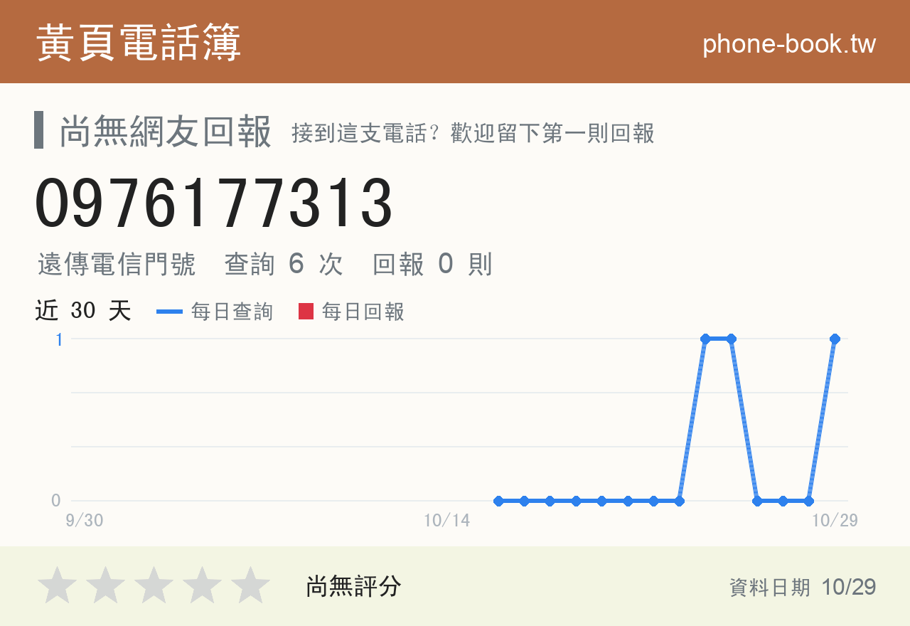 0976177313 評分卡：查詢 6 次、網友回報 0 則