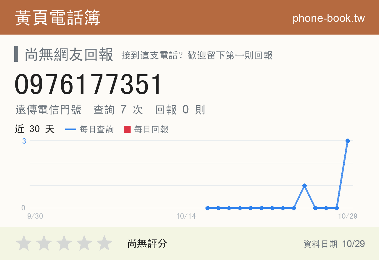 0976177351 評分卡：查詢 7 次、網友回報 0 則