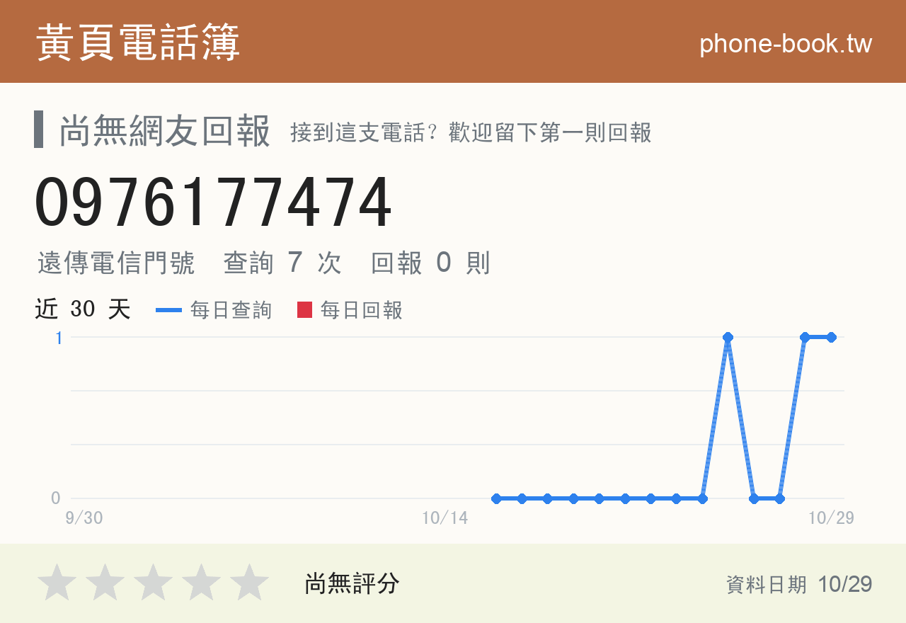 0976177474 評分卡：查詢 7 次、網友回報 0 則