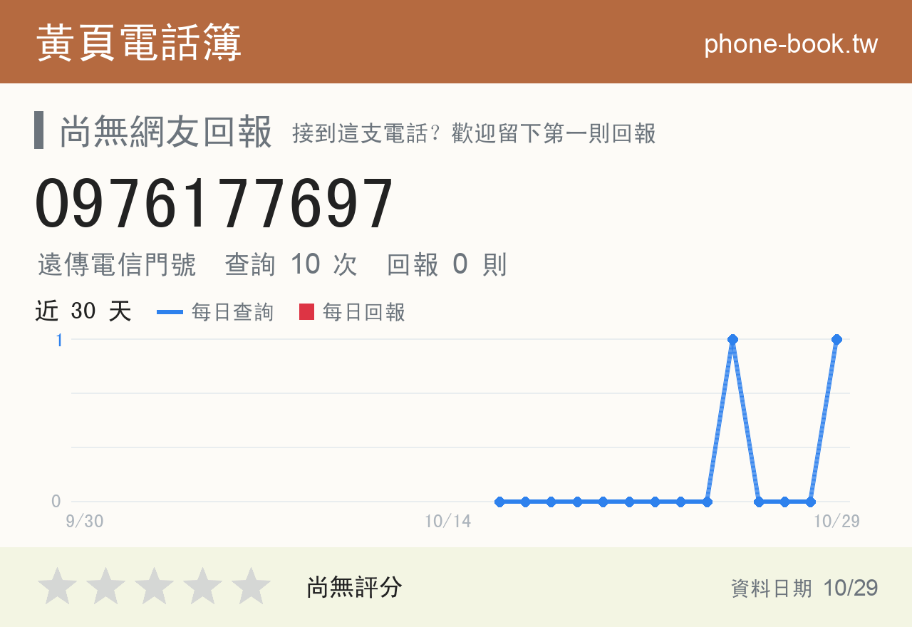 0976177697 評分卡：查詢 10 次、網友回報 0 則
