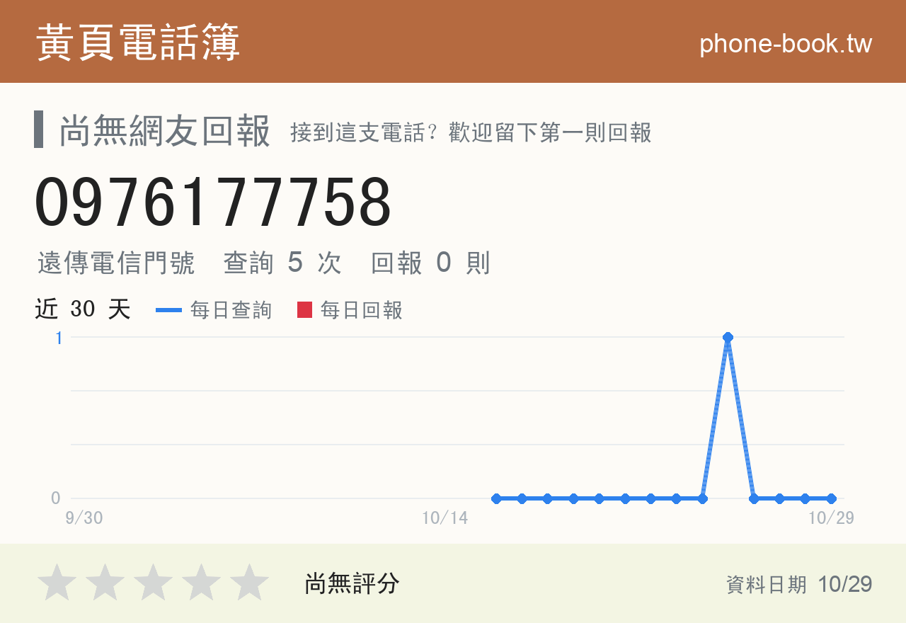 0976177758 評分卡：查詢 5 次、網友回報 0 則