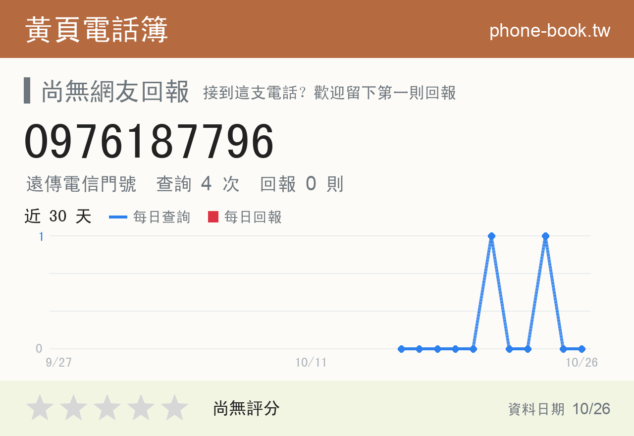 0976187796 評分卡：查詢 4 次、網友回報 0 則