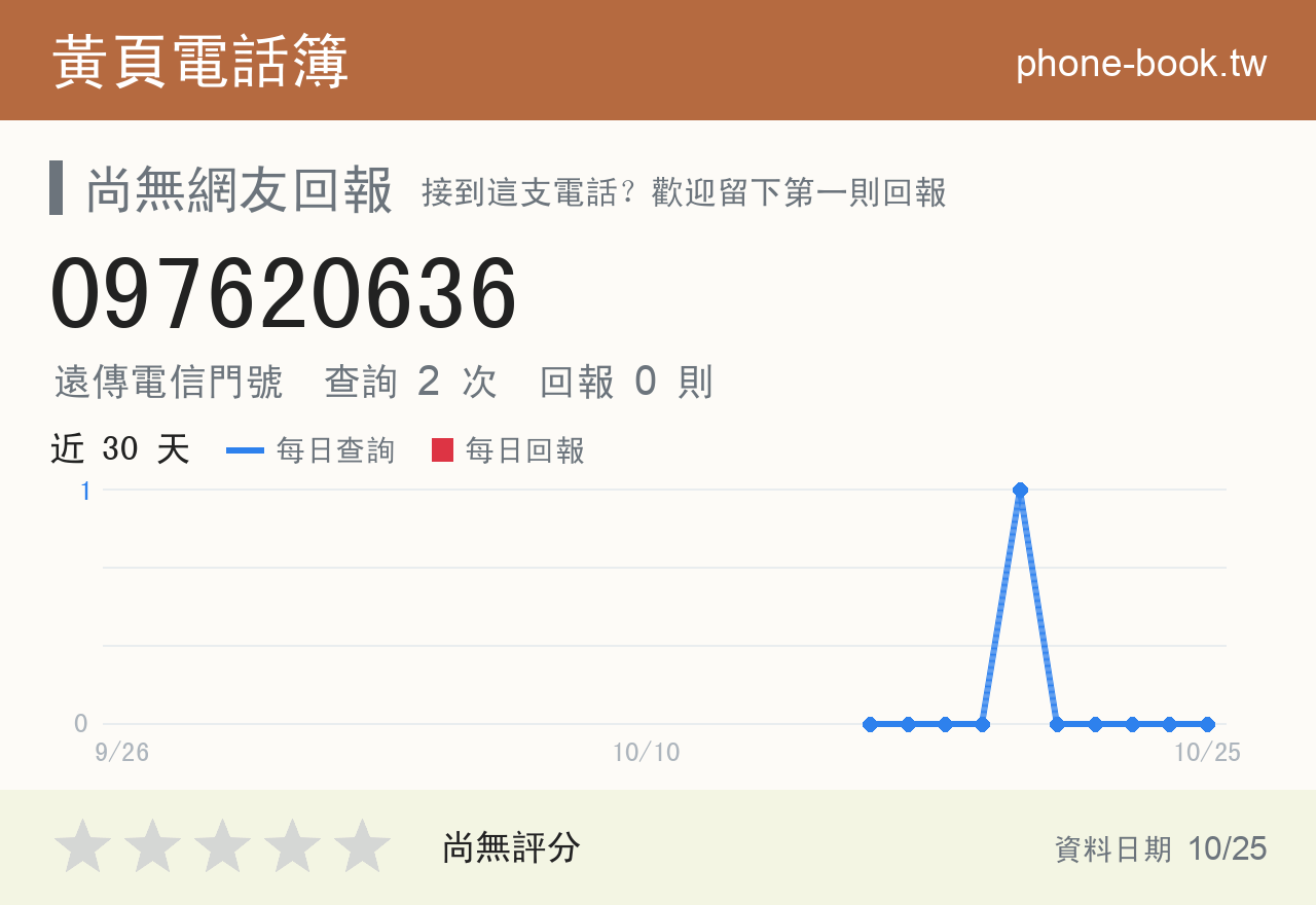 097620636 評分卡：查詢 2 次、網友回報 0 則