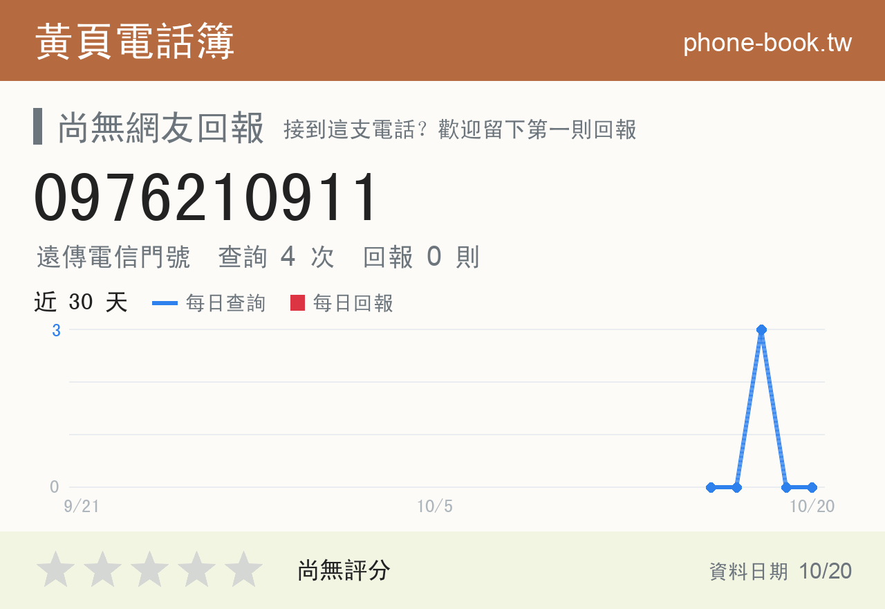 0976210911 評分卡：查詢 4 次、網友回報 0 則