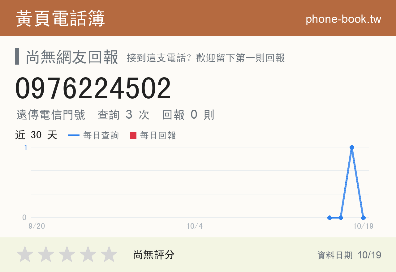 0976224502 評分卡：查詢 3 次、網友回報 0 則