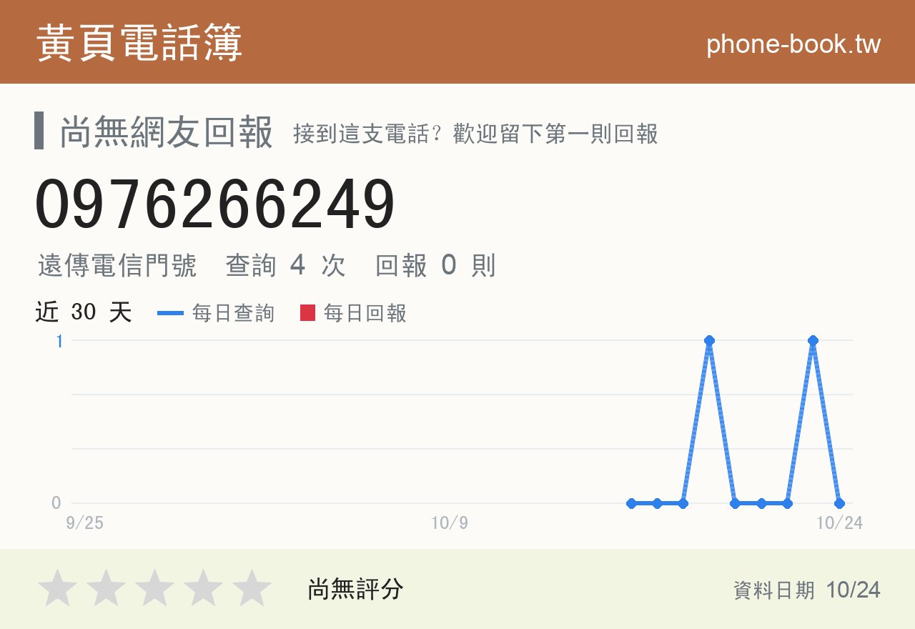 0976266249 評分卡：查詢 4 次、網友回報 0 則