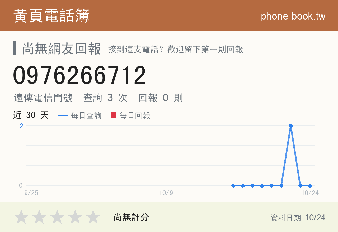 0976266712 評分卡：查詢 3 次、網友回報 0 則