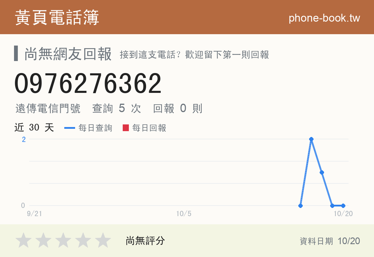 0976276362 評分卡：查詢 5 次、網友回報 0 則