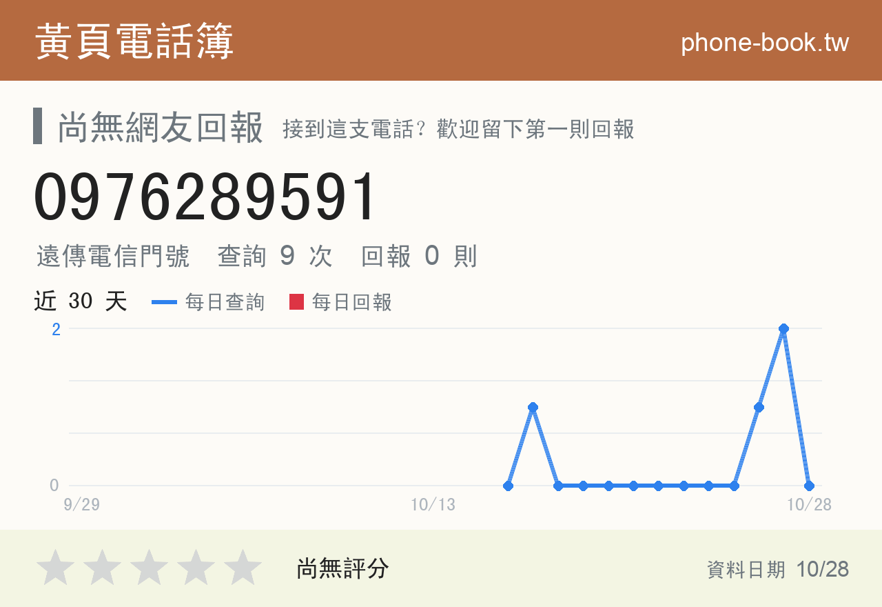 0976289591 評分卡：查詢 9 次、網友回報 0 則