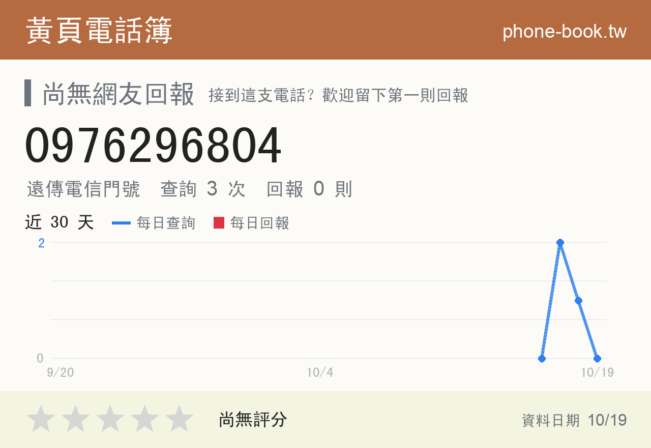 0976296804 評分卡：查詢 3 次、網友回報 0 則