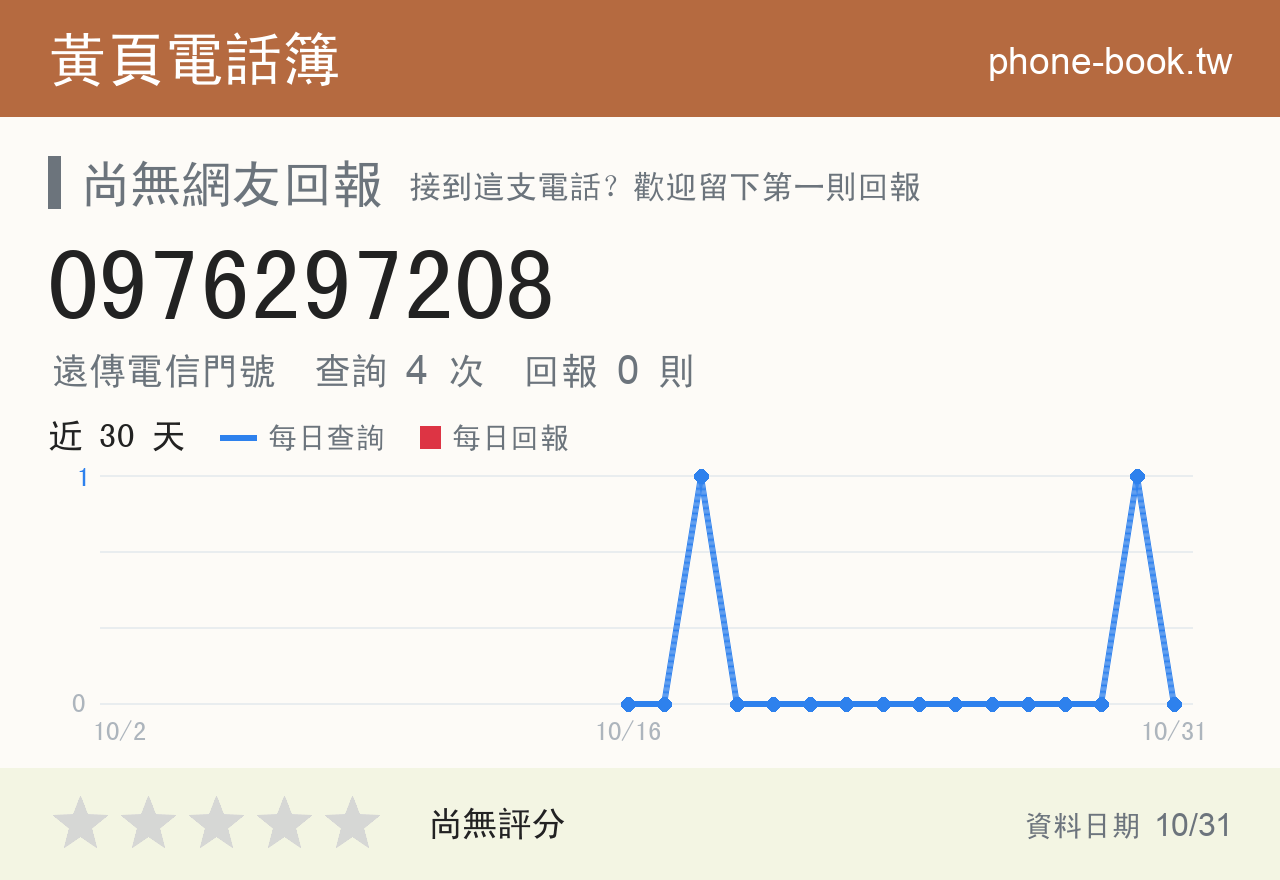 0976297208 評分卡：查詢 4 次、網友回報 0 則