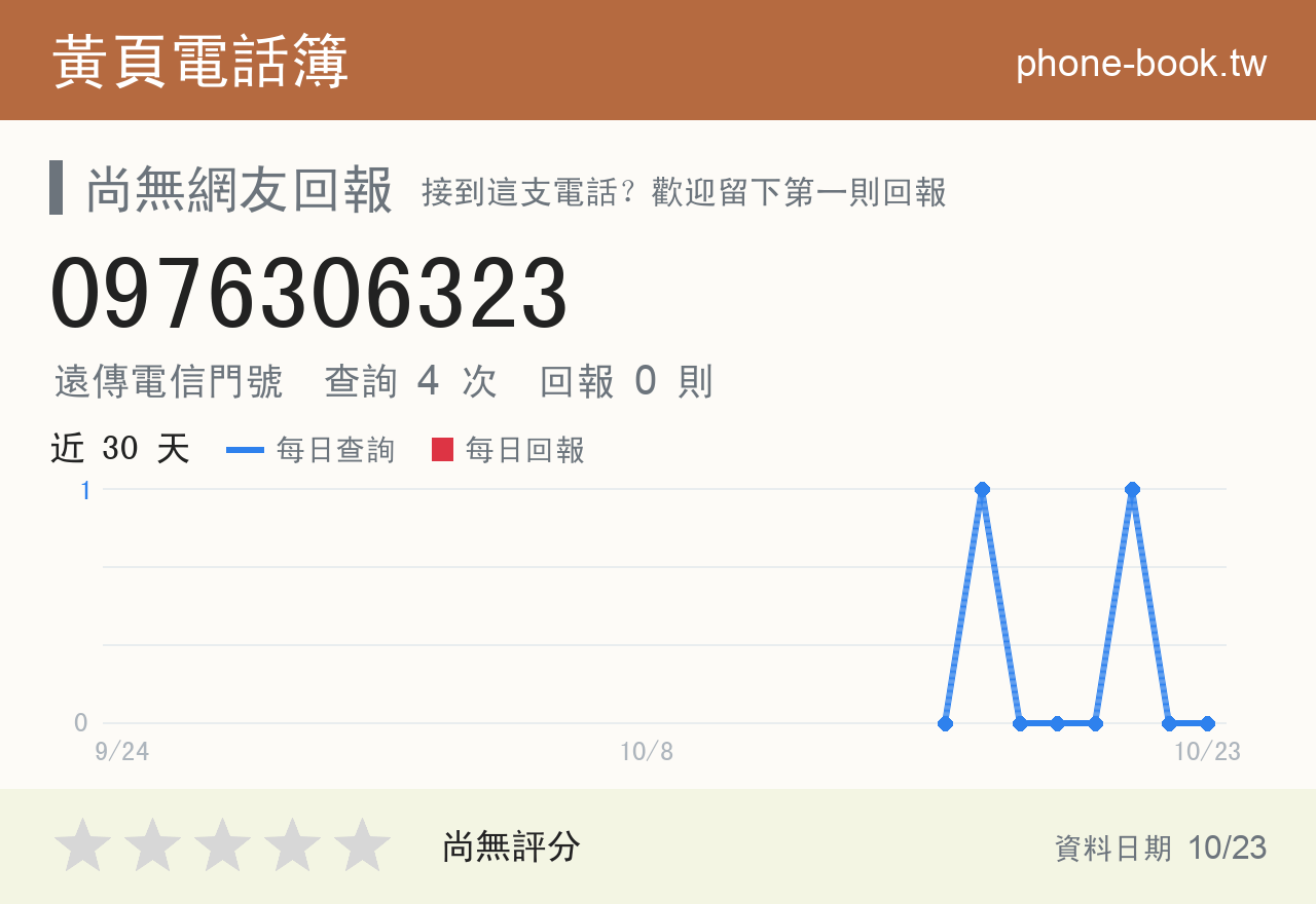 0976306323 評分卡：查詢 4 次、網友回報 0 則