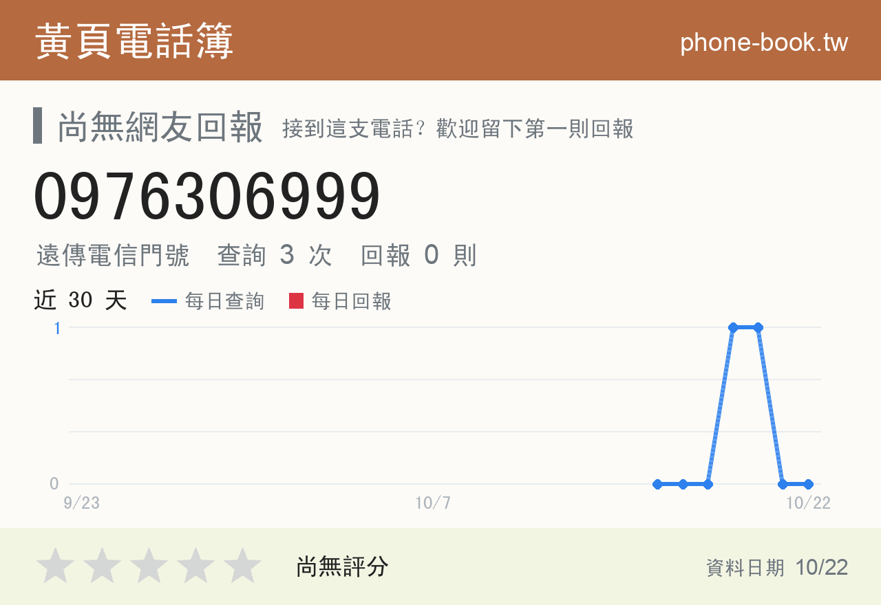 0976306999 評分卡：查詢 3 次、網友回報 0 則