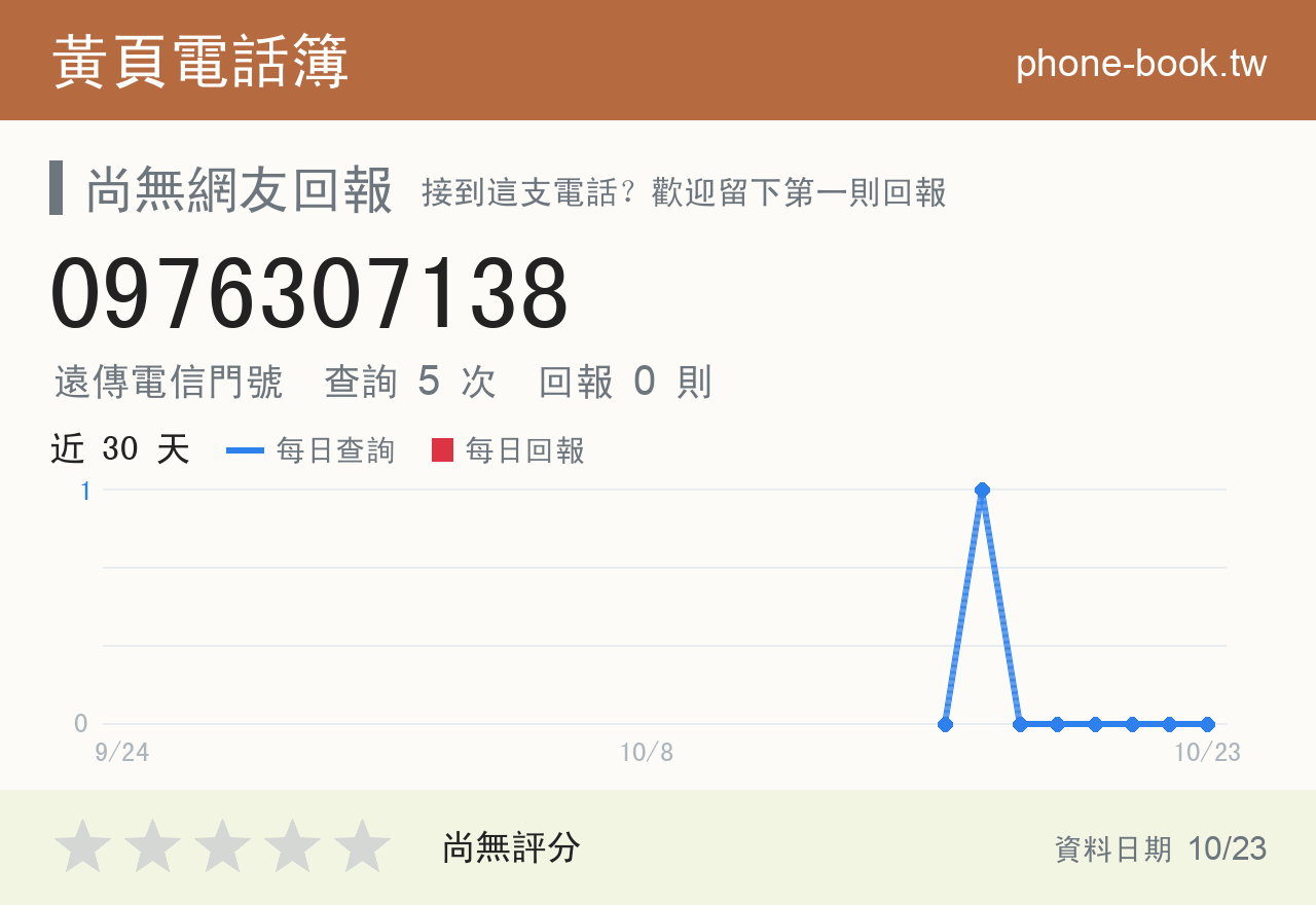 0976307138 評分卡：查詢 5 次、網友回報 0 則