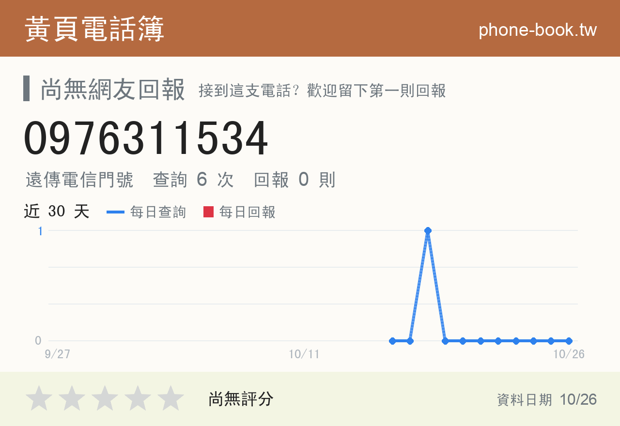 0976311534 評分卡：查詢 6 次、網友回報 0 則