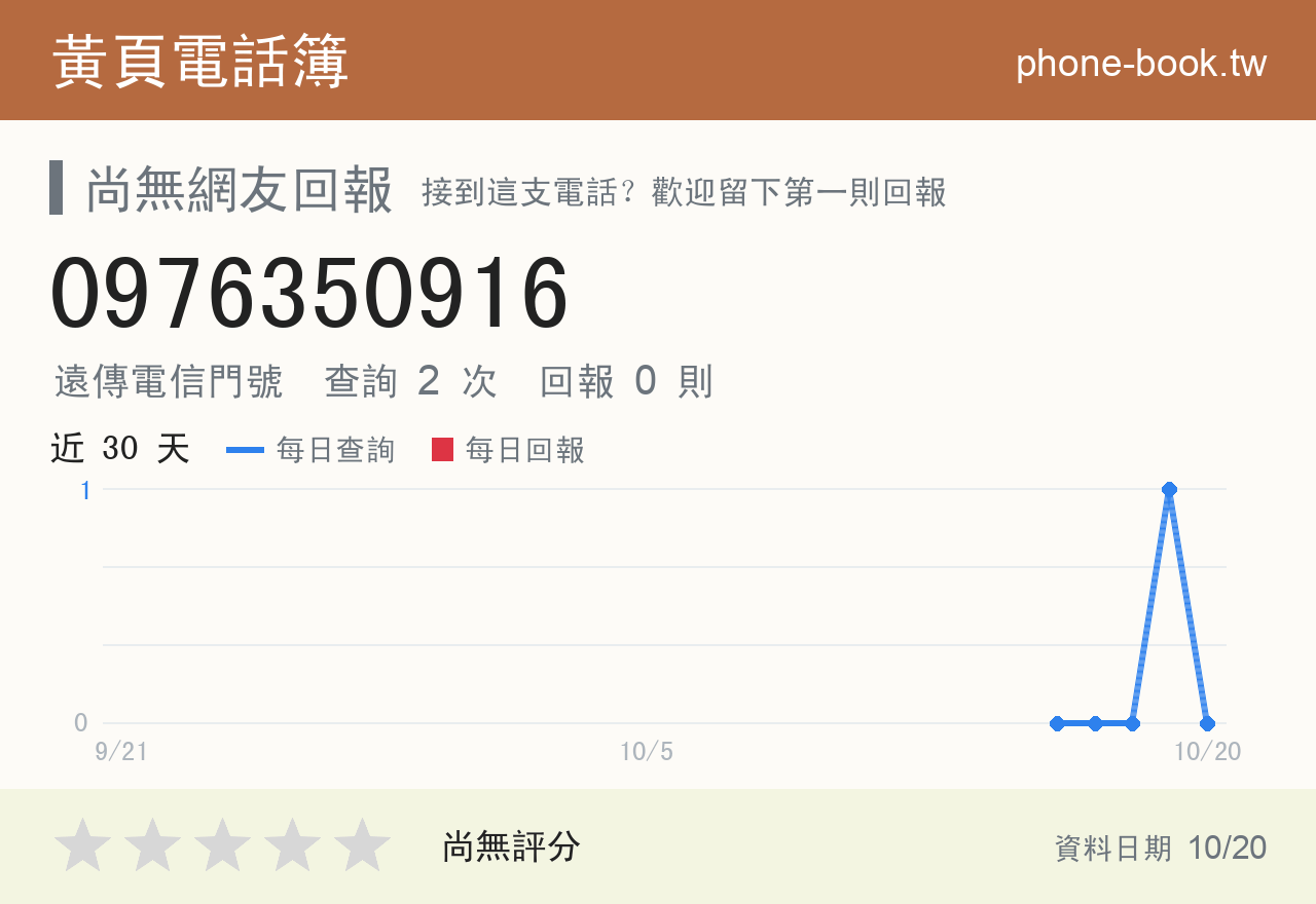 0976350916 評分卡：查詢 2 次、網友回報 0 則