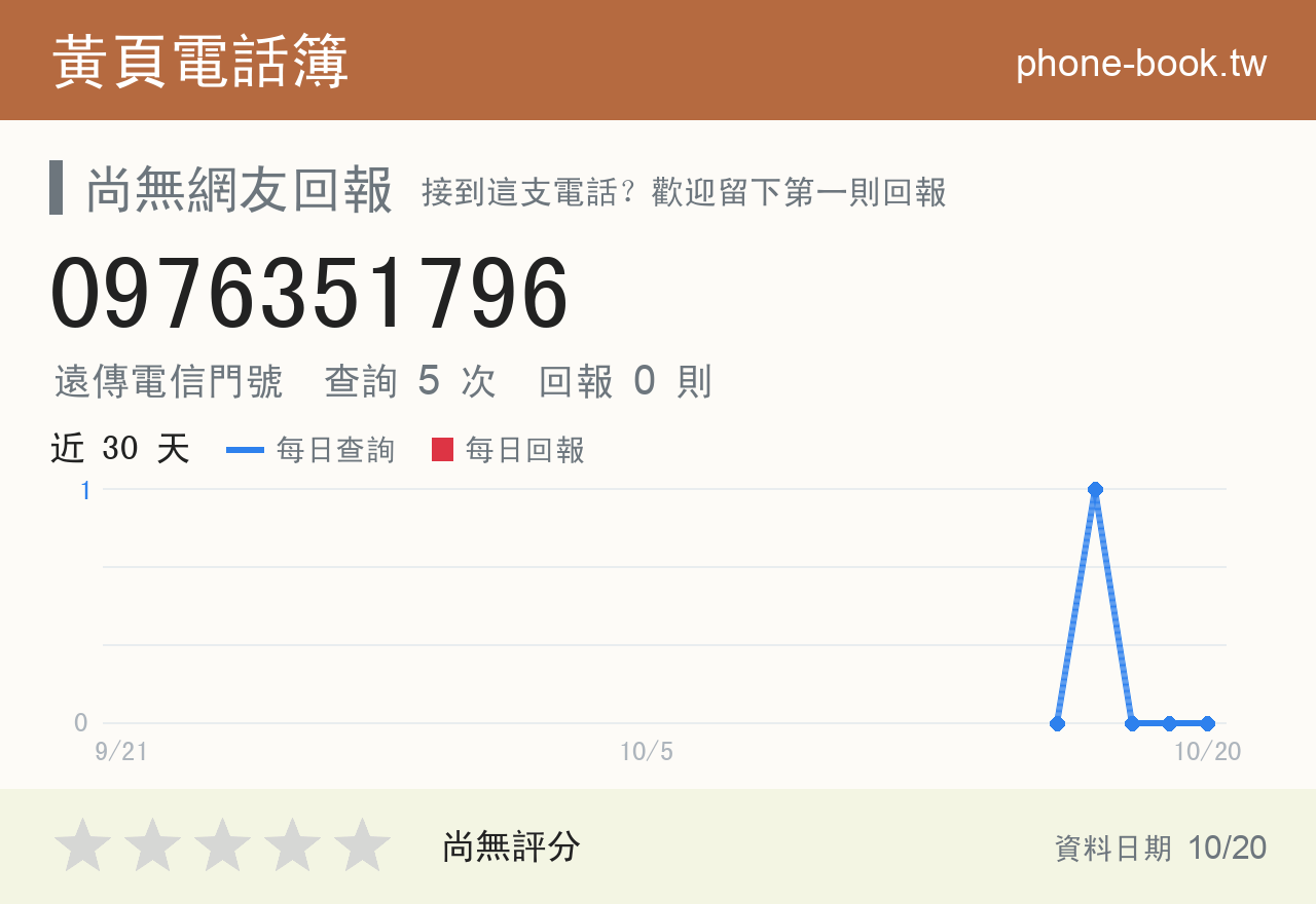 0976351796 評分卡：查詢 5 次、網友回報 0 則