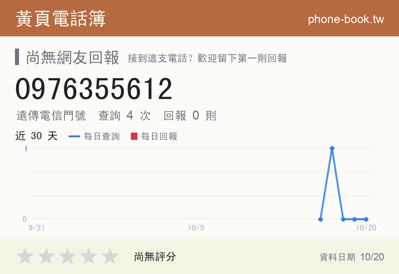 0976355612 評分卡：查詢 4 次、網友回報 0 則