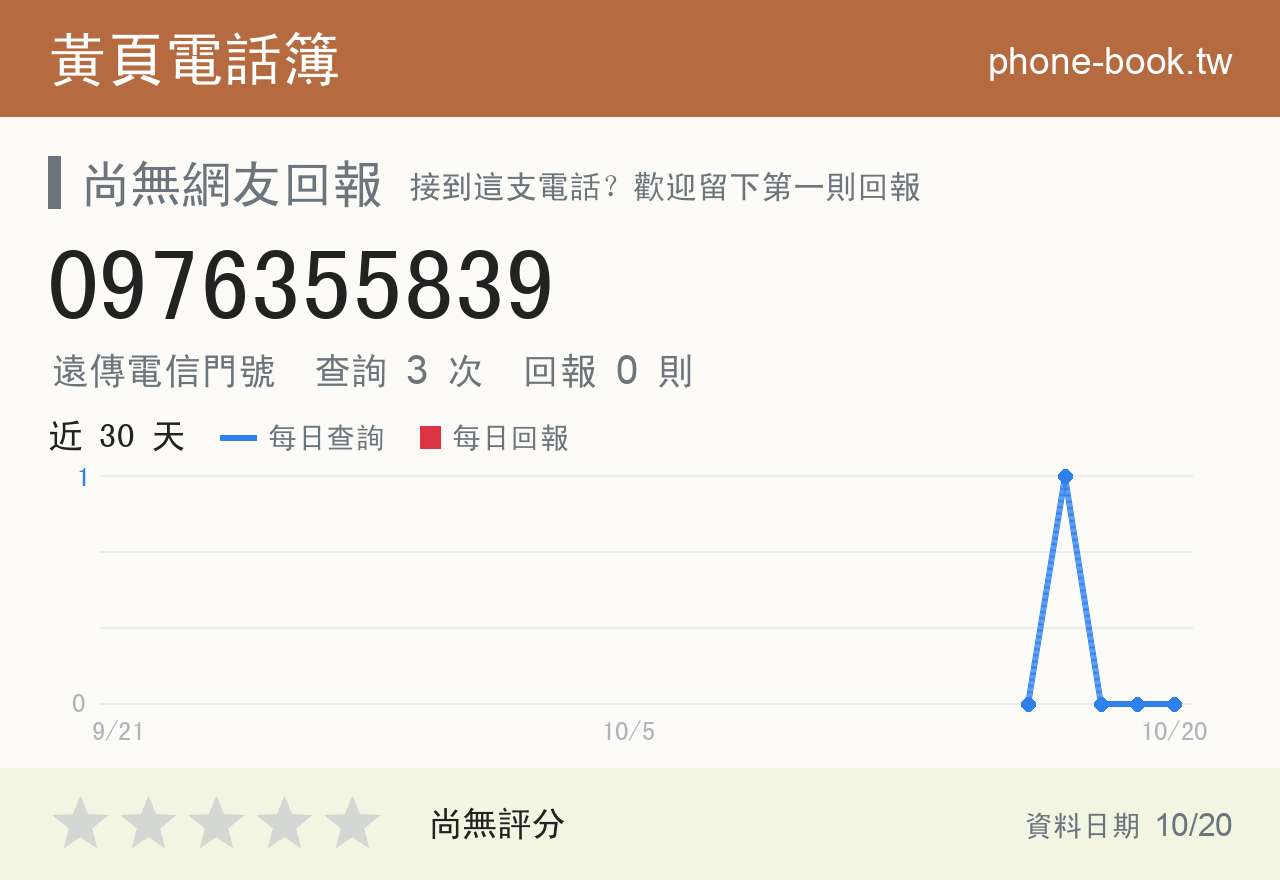 0976355839 評分卡：查詢 3 次、網友回報 0 則