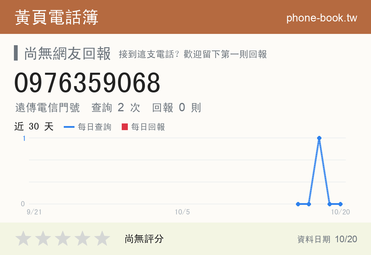 0976359068 評分卡：查詢 2 次、網友回報 0 則