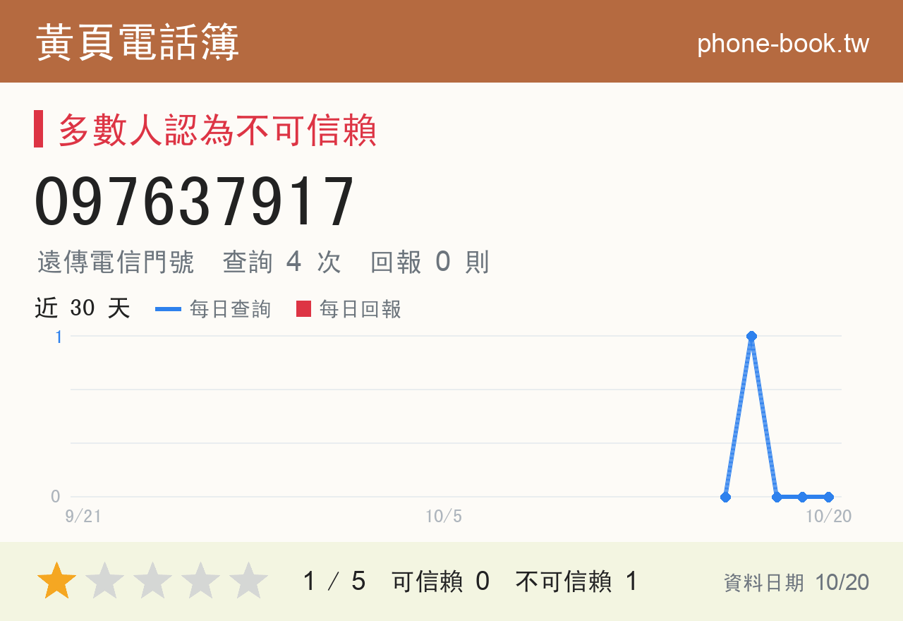 097637917 評分卡：查詢 4 次、網友回報 0 則