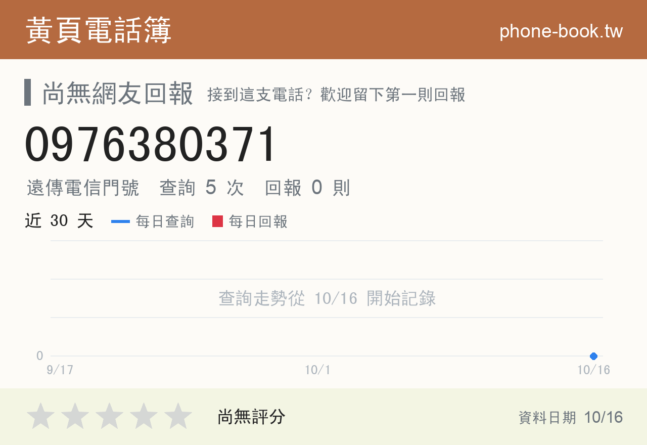 0976380371 評分卡：查詢 5 次、網友回報 0 則