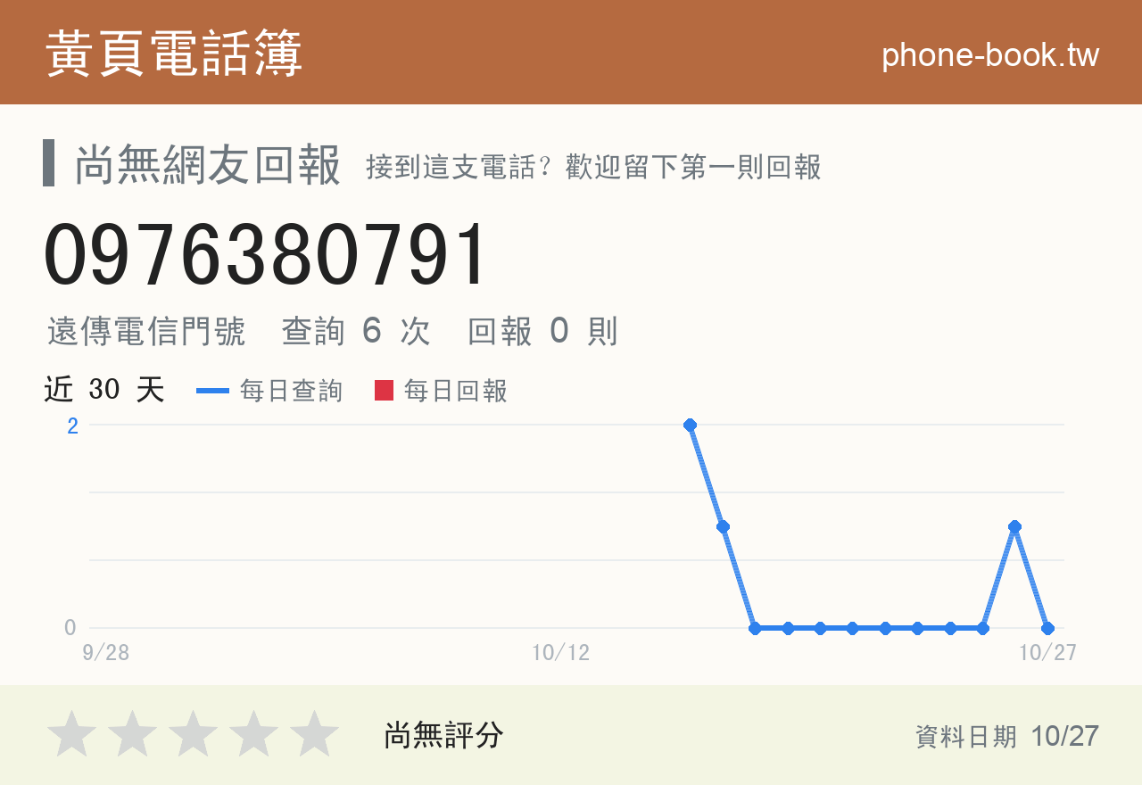0976380791 評分卡：查詢 6 次、網友回報 0 則