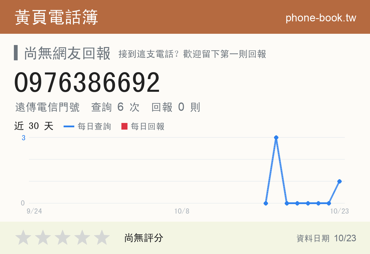 0976386692 評分卡：查詢 6 次、網友回報 0 則
