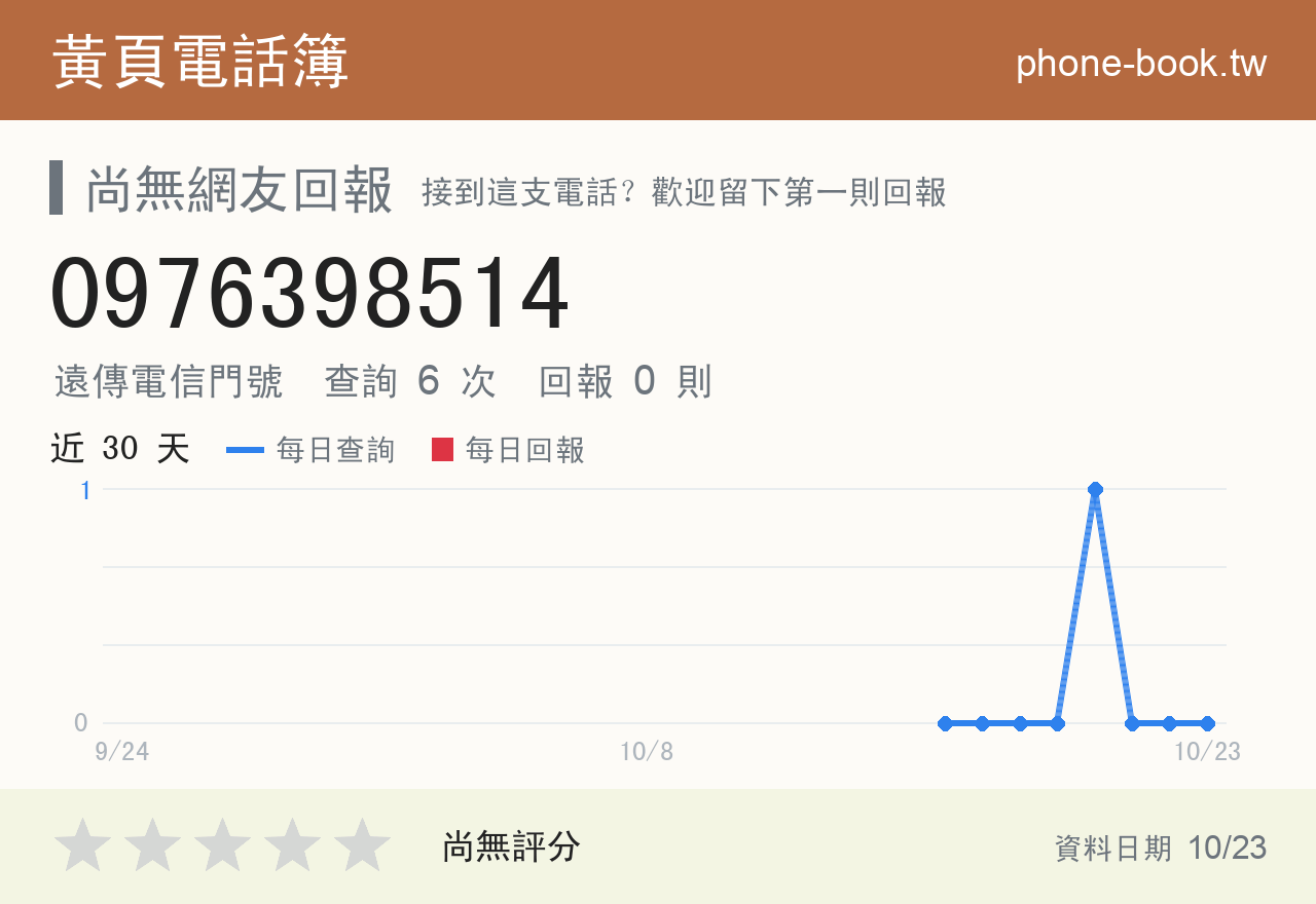 0976398514 評分卡：查詢 6 次、網友回報 0 則