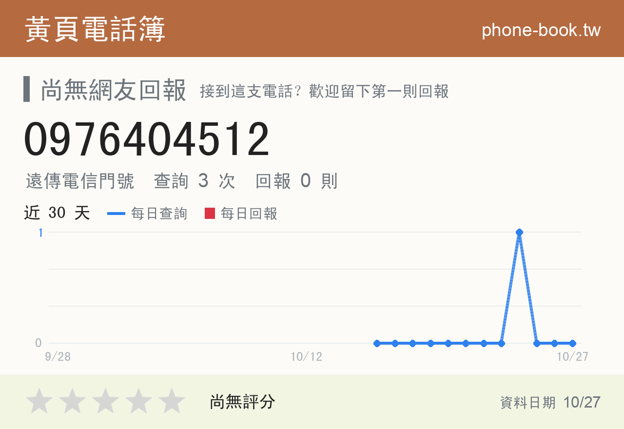 0976404512 評分卡：查詢 3 次、網友回報 0 則