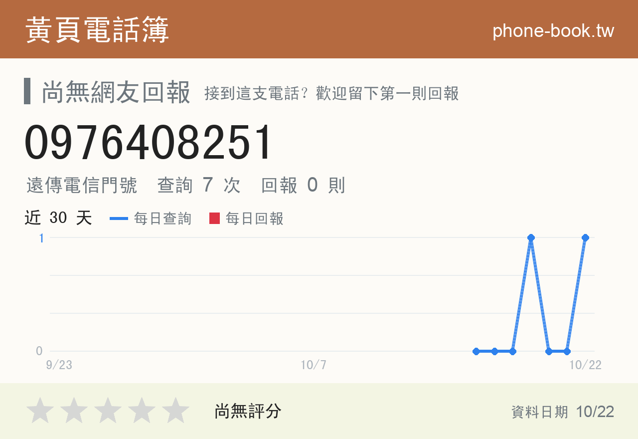 0976408251 評分卡：查詢 6 次、網友回報 0 則