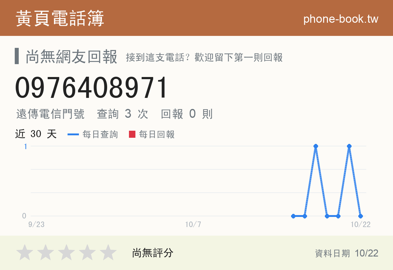 0976408971 評分卡：查詢 3 次、網友回報 0 則