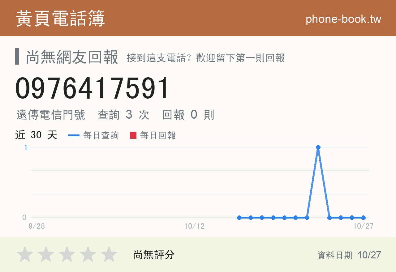 0976417591 評分卡：查詢 3 次、網友回報 0 則