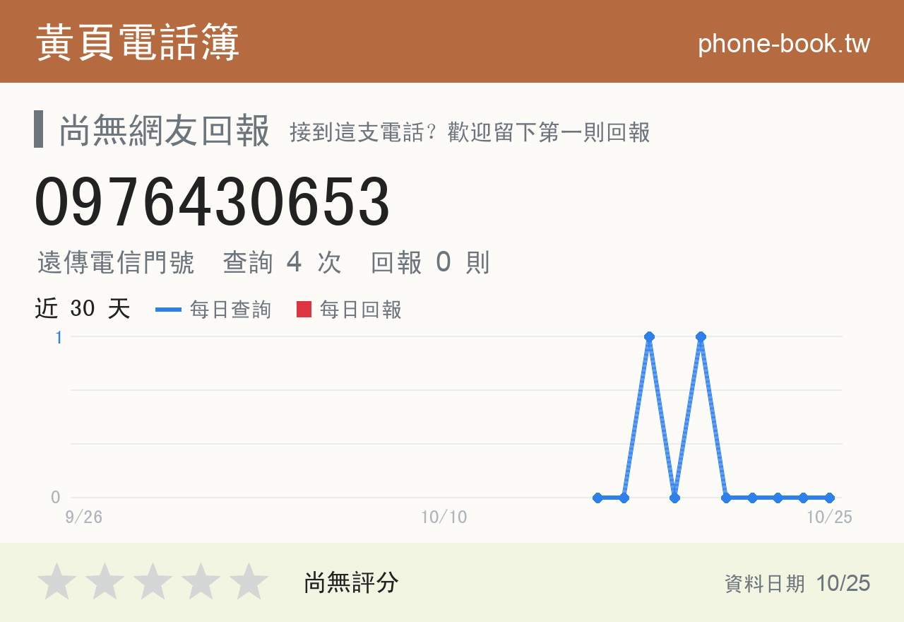 0976430653 評分卡：查詢 4 次、網友回報 0 則