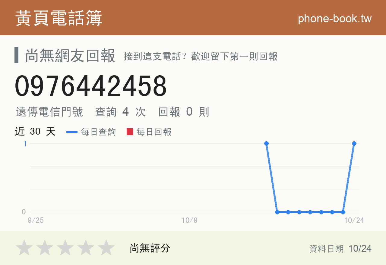 0976442458 評分卡：查詢 4 次、網友回報 0 則
