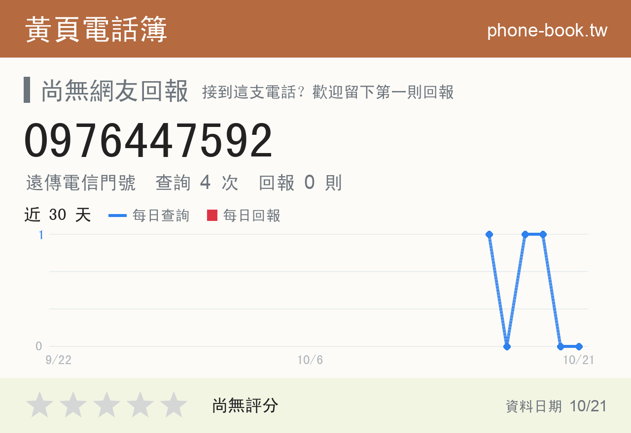 0976447592 評分卡：查詢 4 次、網友回報 0 則