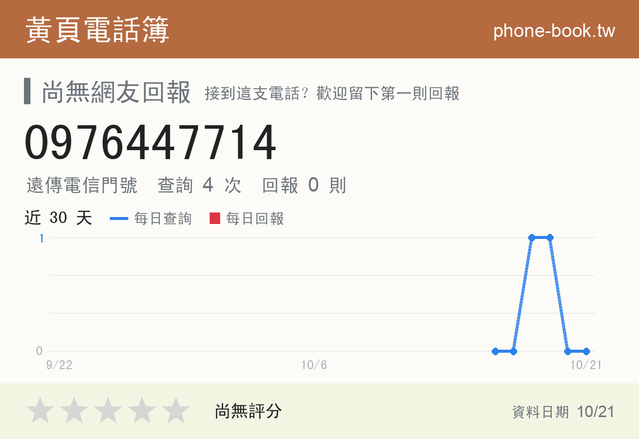 0976447714 評分卡：查詢 4 次、網友回報 0 則