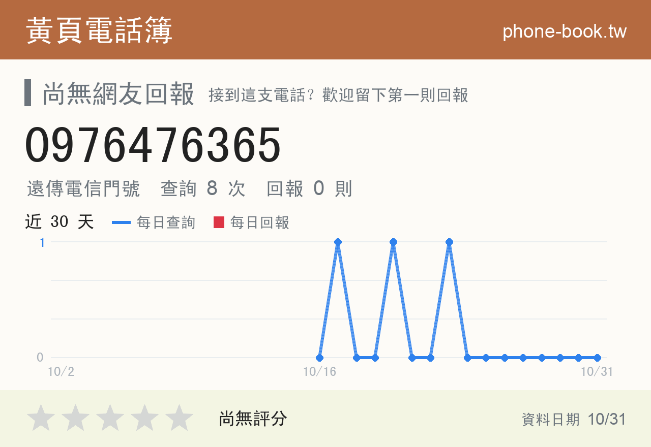 0976476365 評分卡：查詢 8 次、網友回報 0 則