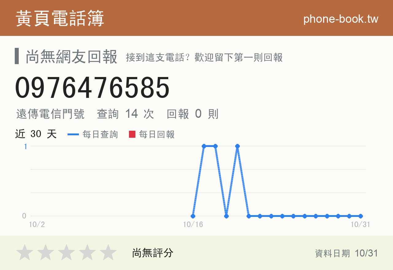 0976476585 評分卡：查詢 14 次、網友回報 0 則