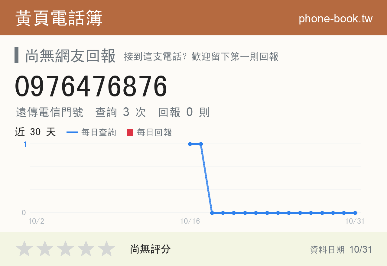 0976476876 評分卡：查詢 3 次、網友回報 0 則