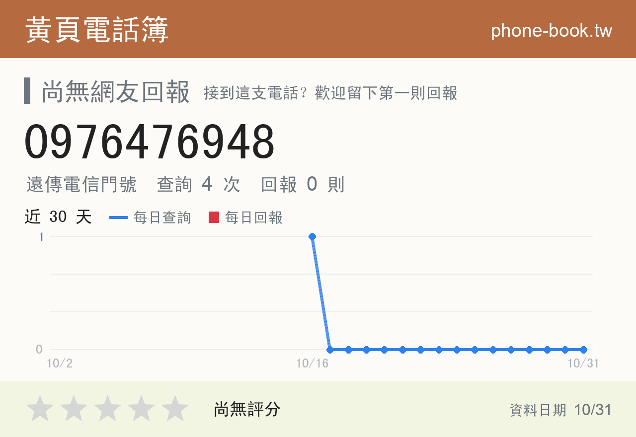 0976476948 評分卡：查詢 4 次、網友回報 0 則