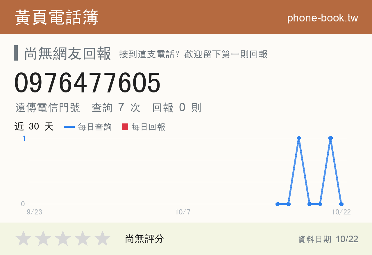 0976477605 評分卡：查詢 7 次、網友回報 0 則