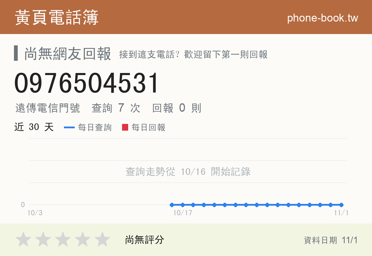 0976504531 評分卡：查詢 7 次、網友回報 0 則