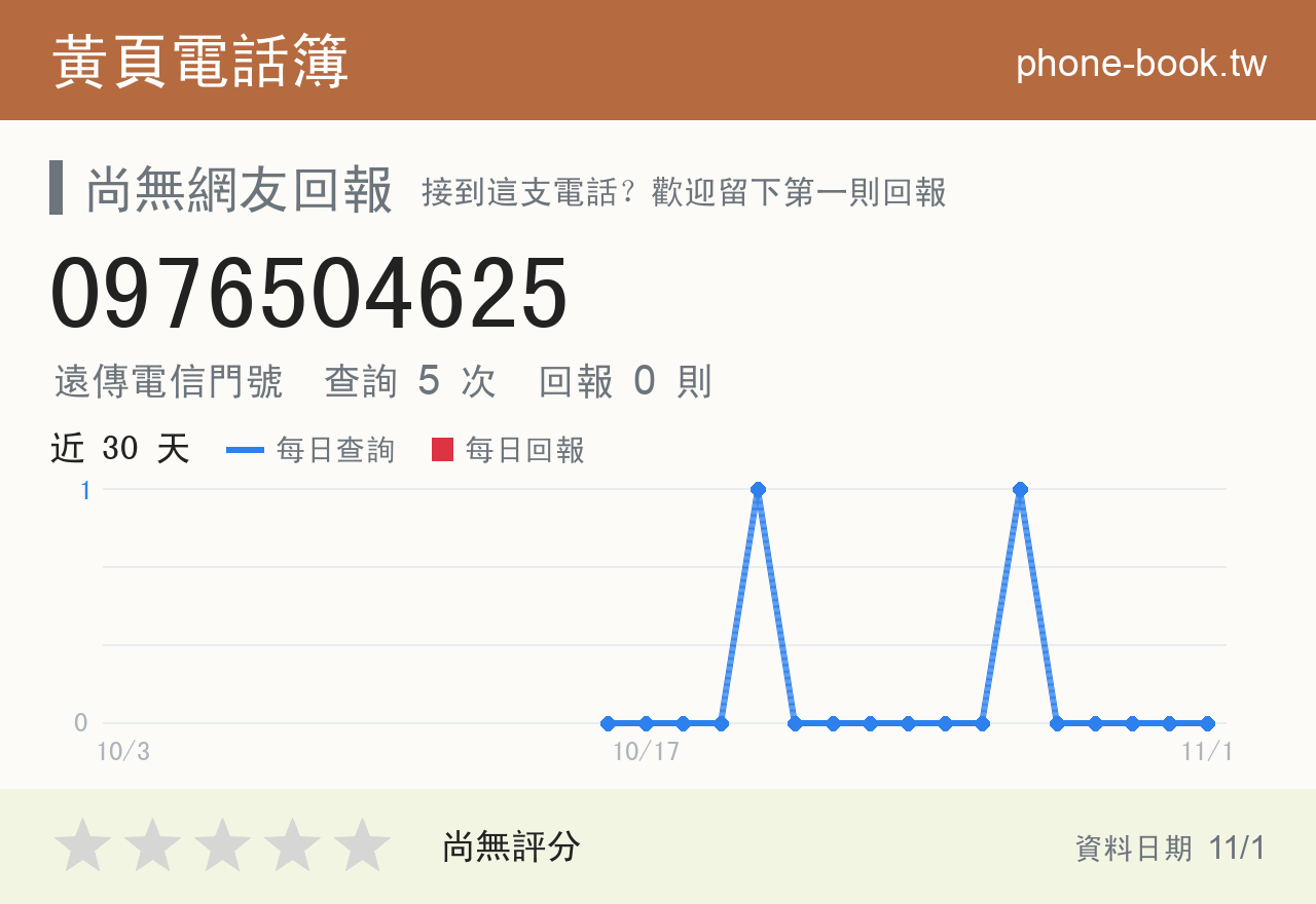 0976504625 評分卡：查詢 5 次、網友回報 0 則