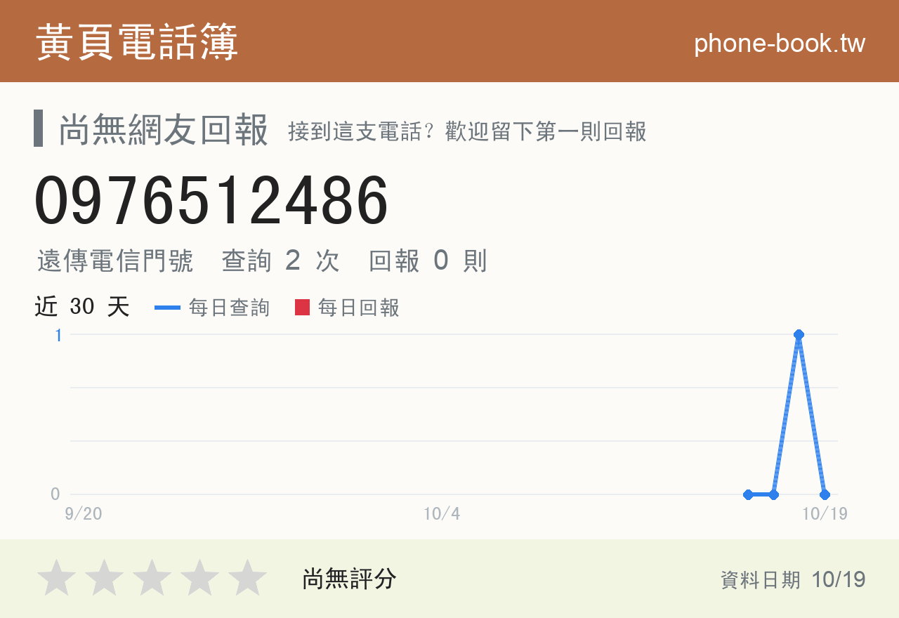 0976512486 評分卡：查詢 2 次、網友回報 0 則