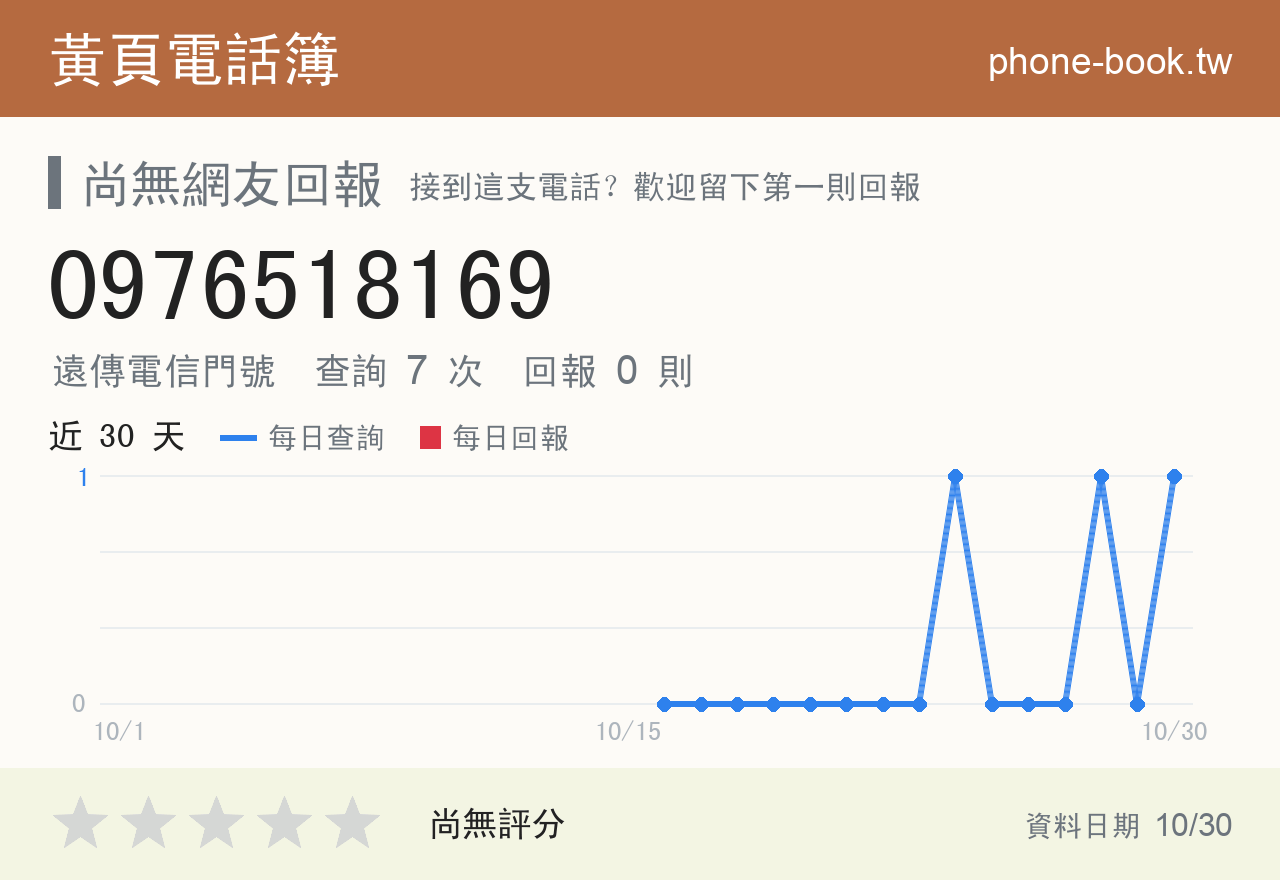 0976518169 評分卡：查詢 7 次、網友回報 0 則