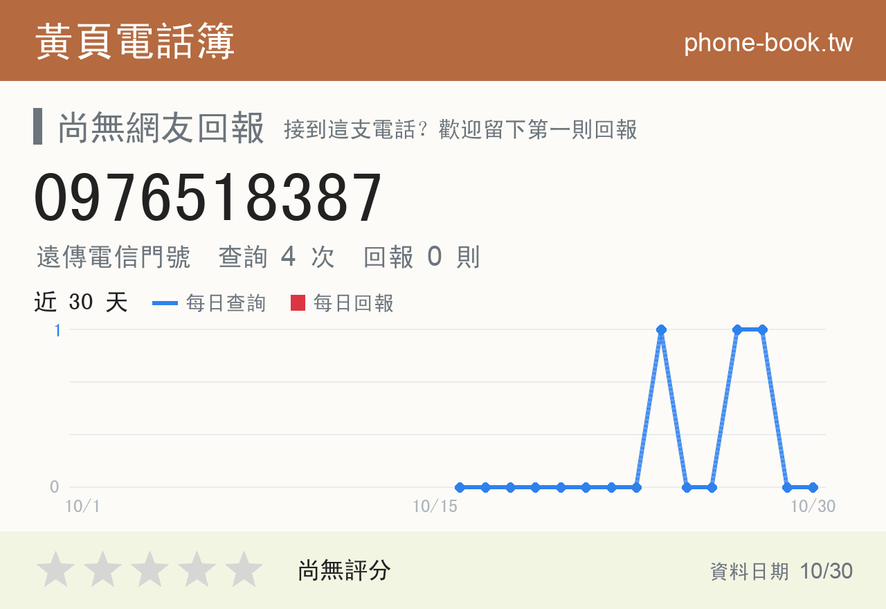 0976518387 評分卡：查詢 4 次、網友回報 0 則