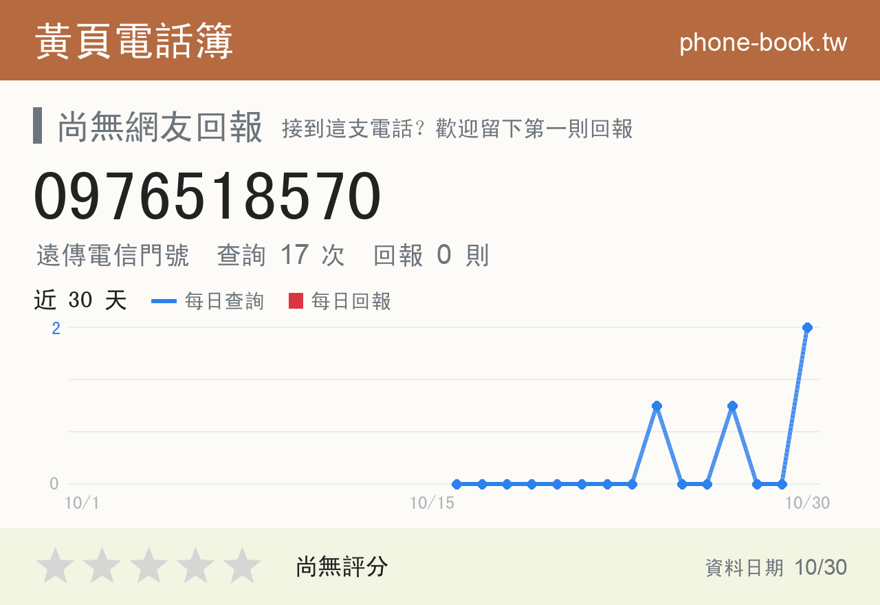 0976518570 評分卡：查詢 18 次、網友回報 0 則