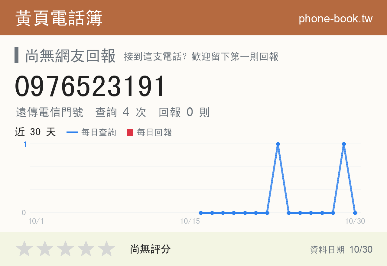 0976523191 評分卡：查詢 4 次、網友回報 0 則
