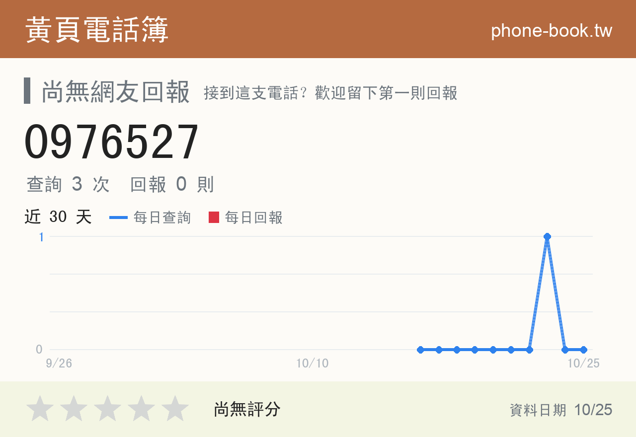 0976527 評分卡：查詢 3 次、網友回報 0 則